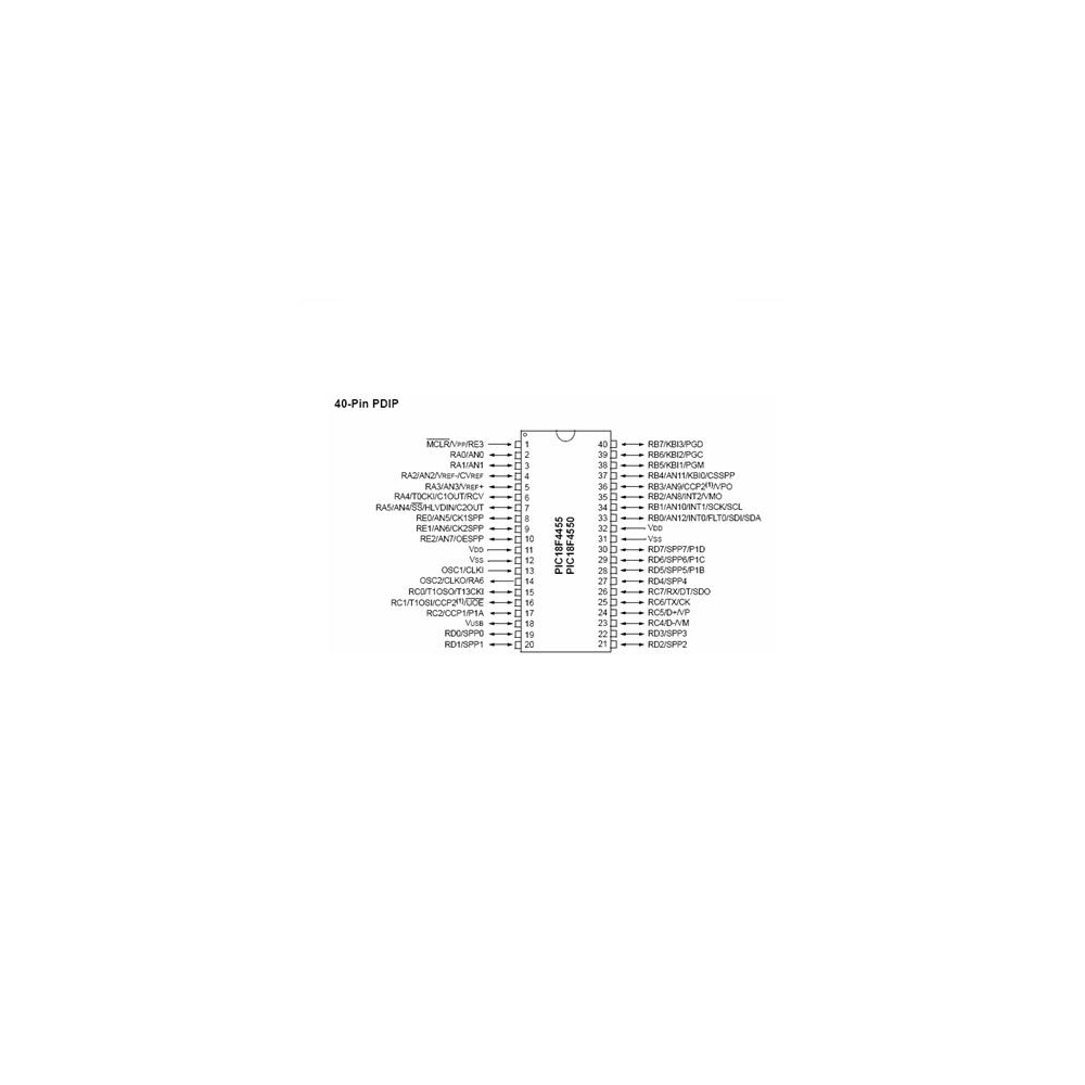 FLASH MICROCONTROLLER USB